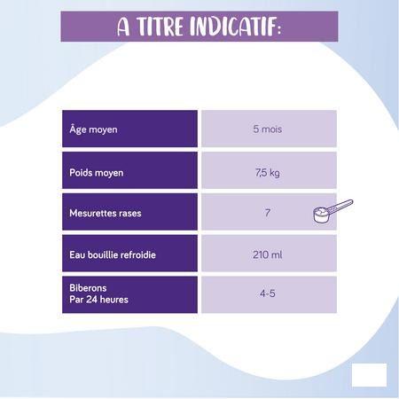 Neocate 1age - 1lftd 400 gr  -  Nutricia