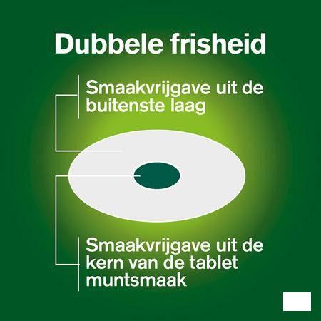 Nicorette Freshmint Zuigtabletten 80x2 mg