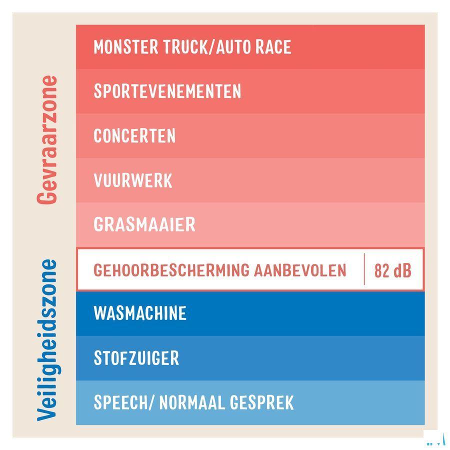 3M Kids Plus Gehoorbesch. Oorkap Kind Groenblauw