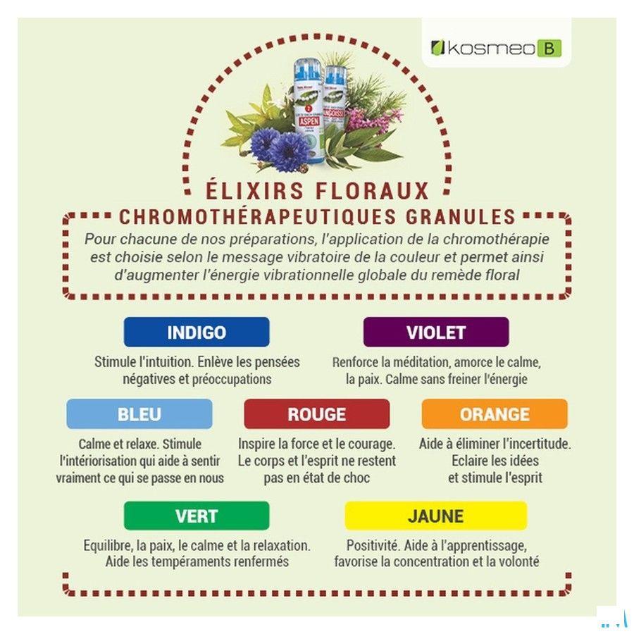 Eumadis Difficultes Relationelle Tube 6,3g  -  Distribio