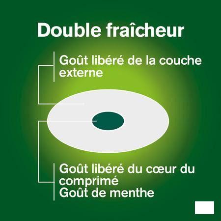 Nicorette Freshmint Comprimes A Sucer 80x4 mg