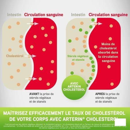 Arterin Cholesterol Comp 150  -  Perrigo