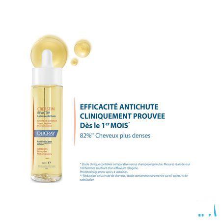 Ducray Creastim Lotion 60 ml 