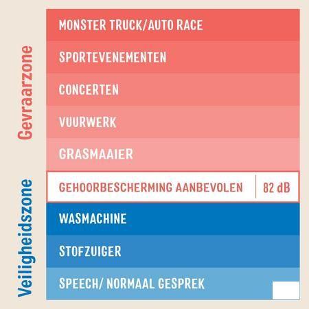 3M Kids Plus Gehoorbesch. Oorkap Kind Groenblauw
