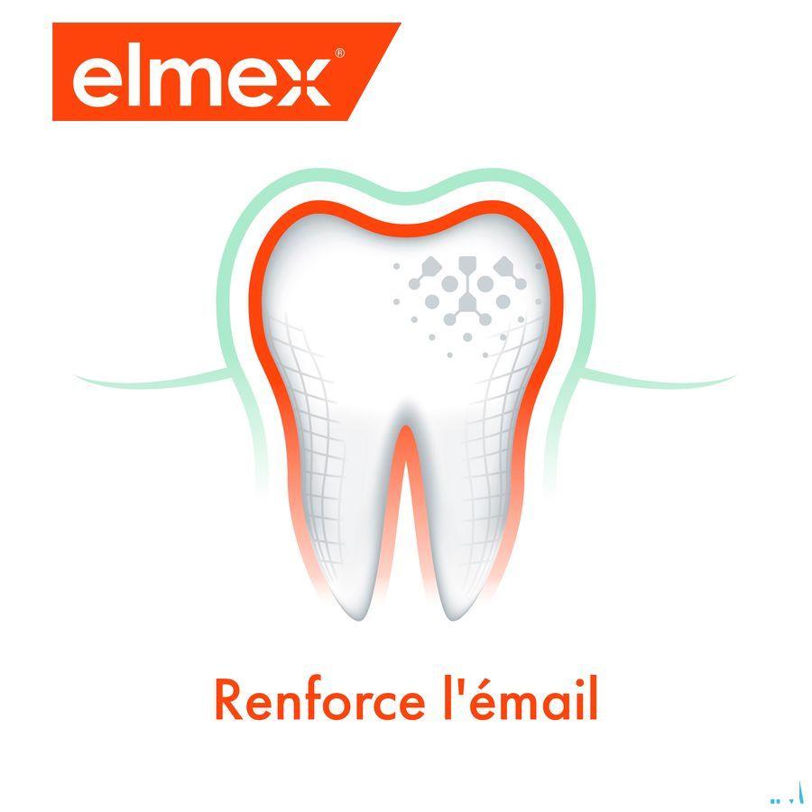 Elmex Tandpasta A/Caries Mint Fresh 75 ml