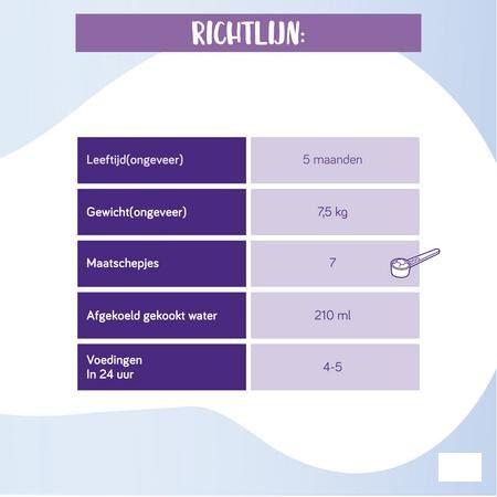 Neocate 1age - 1lftd 400 gr  -  Nutricia
