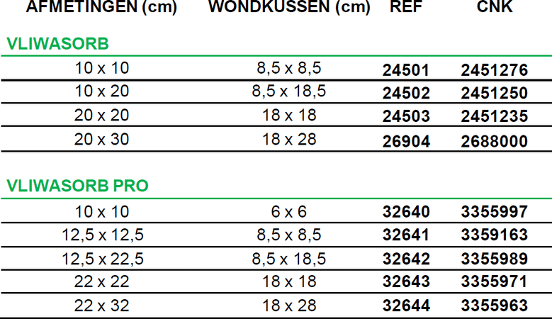 Vliwasorb Pro Verband 12,5X12,5Cm 10 32641