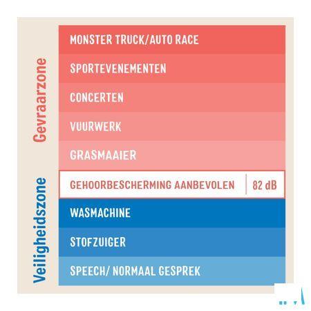 3M Kids Plus Gehoorbesch. Oorkap Kind Groenblauw