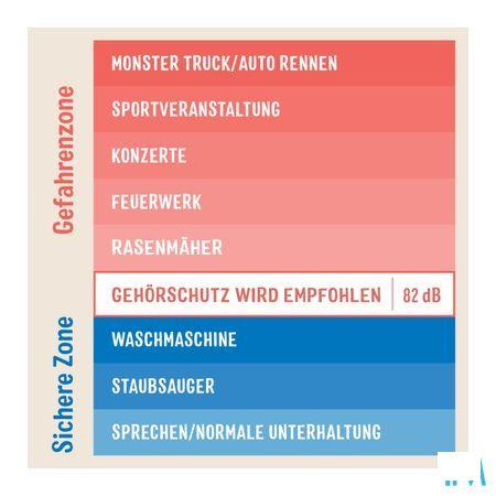 3M Kids Plus Gehoorbesch. Oorkap Kind Groenblauw