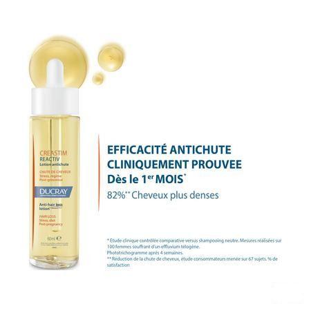 Ducray Creastim Lotion 60 ml 