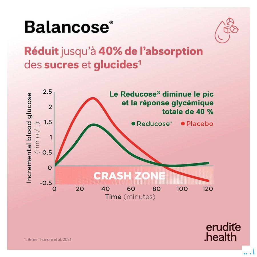 Balancose Caps 60 Nutriphyt