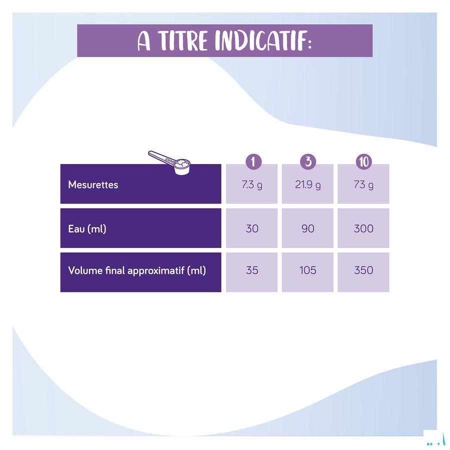 Neocate Junior Fraise 400G  -  Nutricia