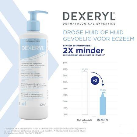 Dexeryl Creme Tube 500 g