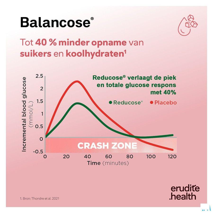 Balancose Caps 60 Nutriphyt
