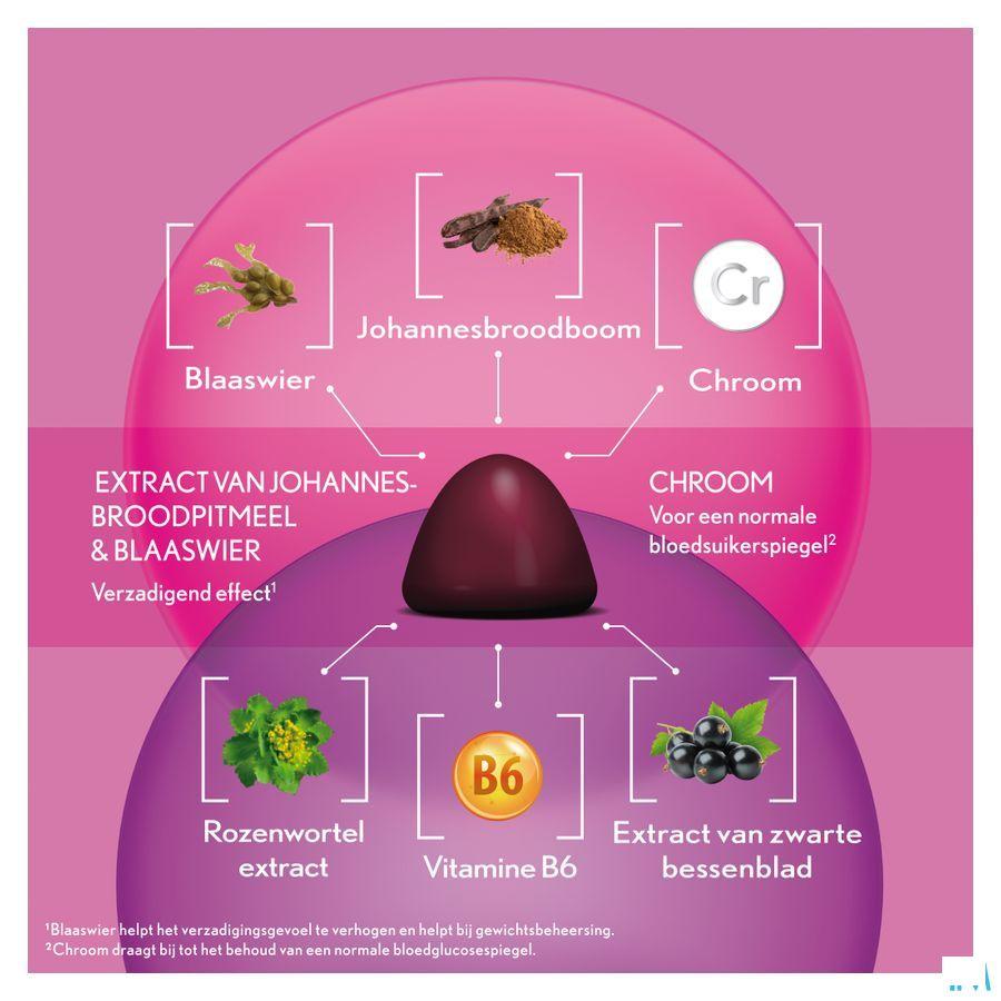 Oenobiol Gummies Weight Control 60