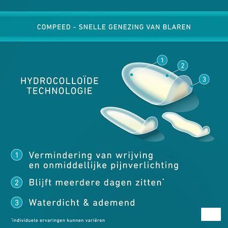 Compeed Pansement Ampoules Format Economique 10