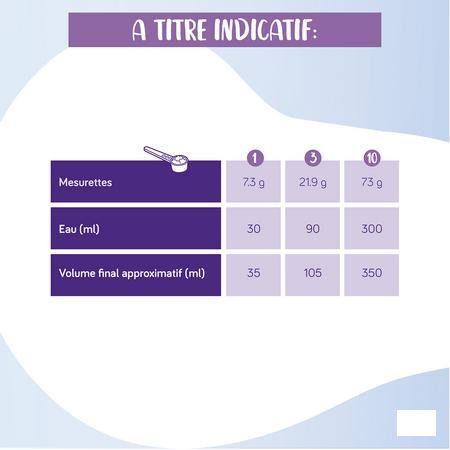 Neocate Junior Zonder Aroma 400G  -  Nutricia