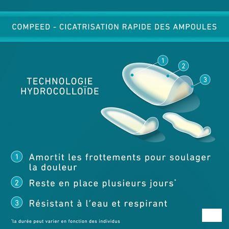 Compeed Blarenpleisters Voordeelverpakking 10