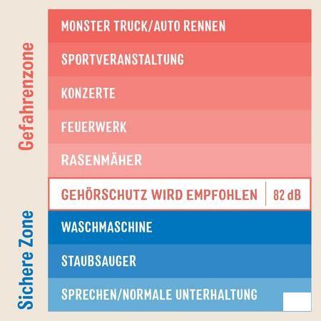 3M Kids Plus Gehoorbesch. Oorkap Kind Groenblauw