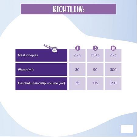 Neocate Junior Vanille 400G  -  Nutricia