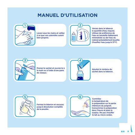 Nutrilon Ar 1 Minipack 5x22 gr  -  Nutricia