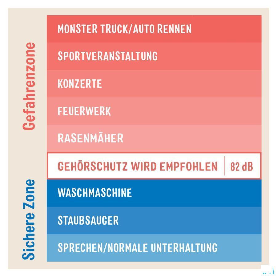 3M Kids Plus Gehoorbesch. Oorkap Kind Groenblauw